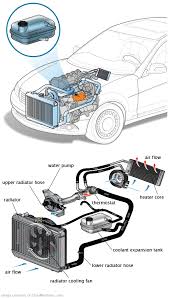 See C3648 in engine